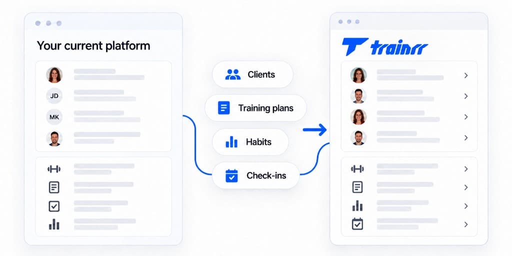 Clients, training plans, habits, and check-ins moving from your current platform into Trainrr